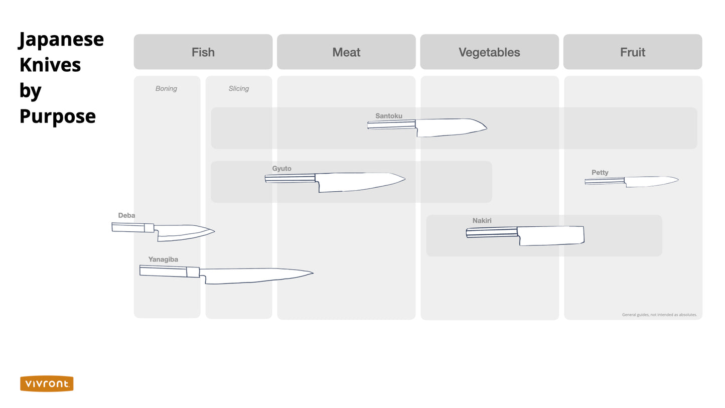 How to choose a Japanese knife