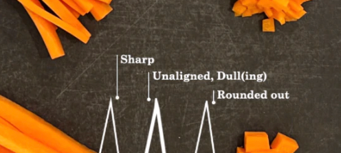 Honed vs sharpened vs dull knives