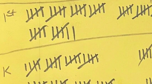 Lunch count