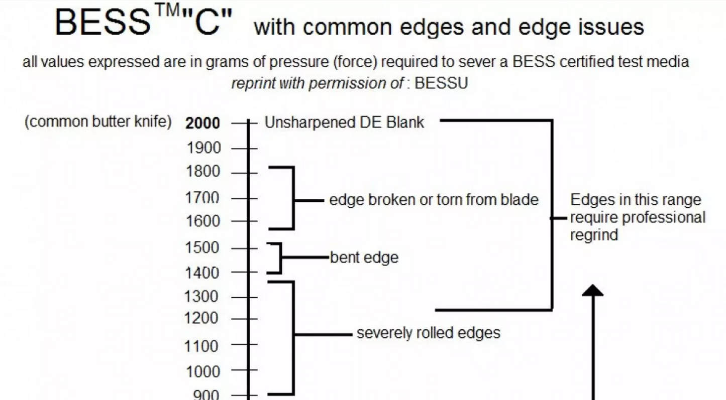 The Brubacher Edge Sharpness Scale (BESS) – Vivront