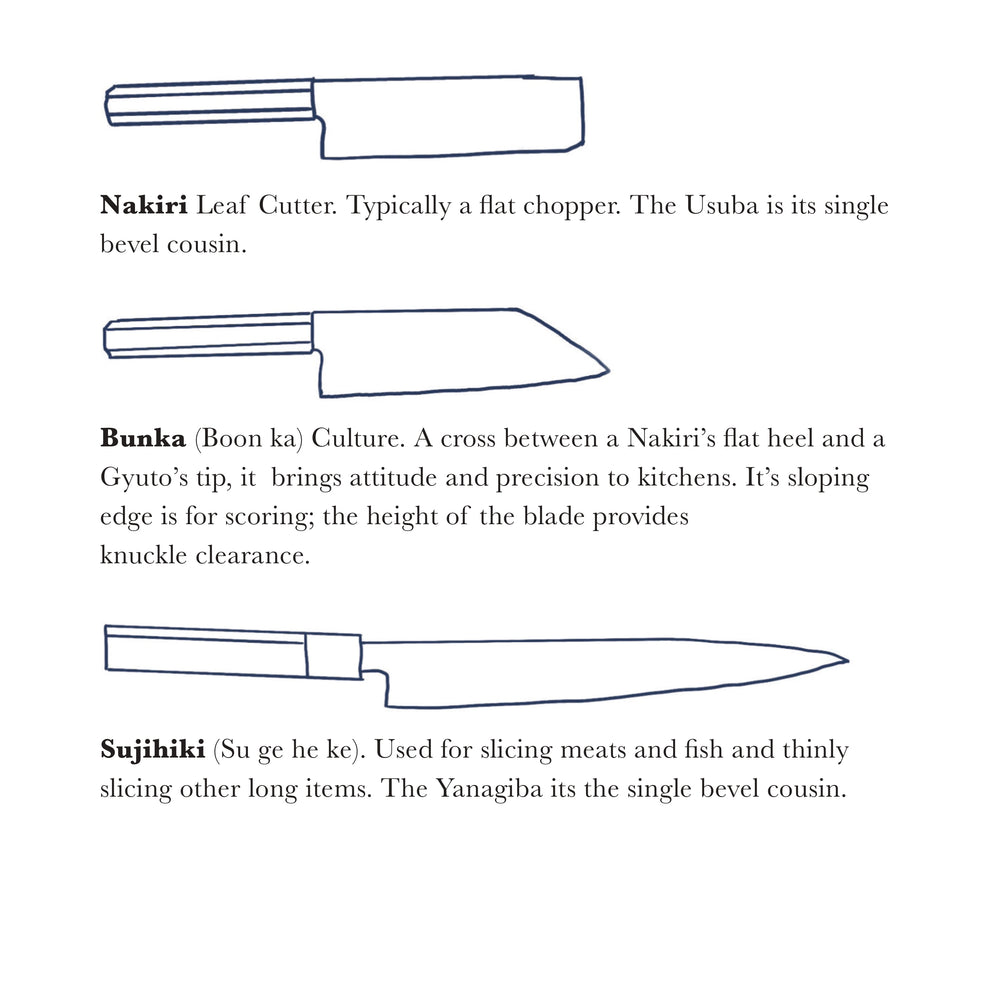 
                  
                    In A Kitchen Knife Field Guide: Less Mystery, More Confidence sample page 2
                  
                